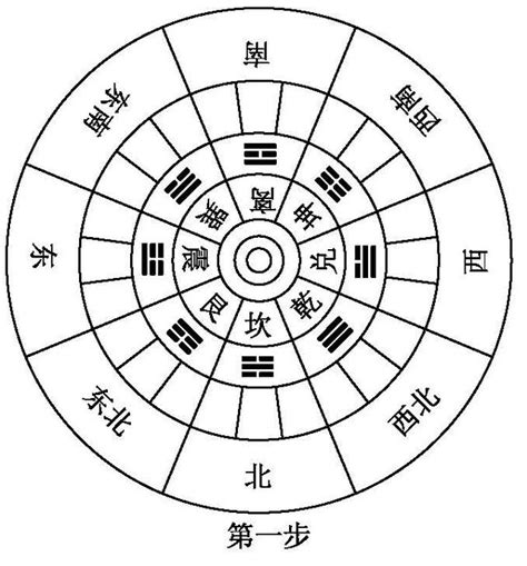 房屋坐向風水|【房子坐向風水】房子坐向風水怎麼看？一張圖帶你快速搞懂，招。